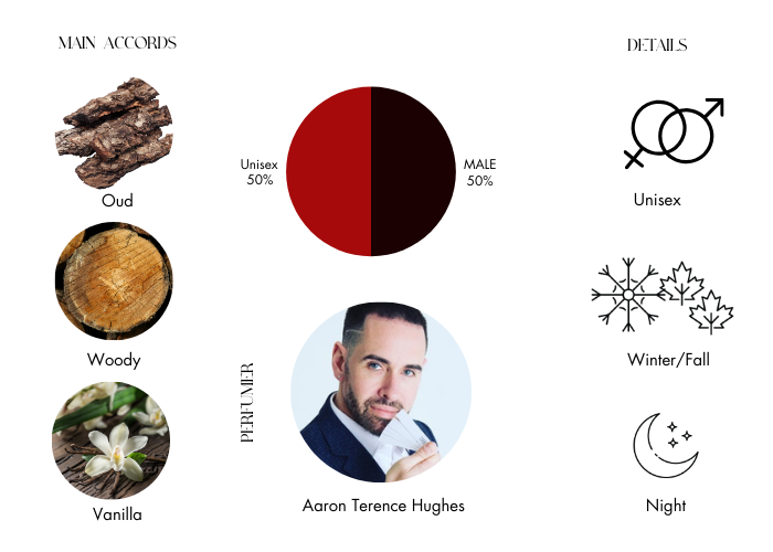 Brand Story Image 1