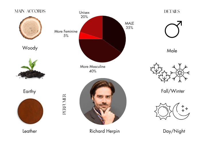 Brand Story Image 1