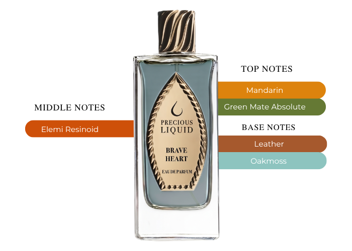 Brand Story Image 2