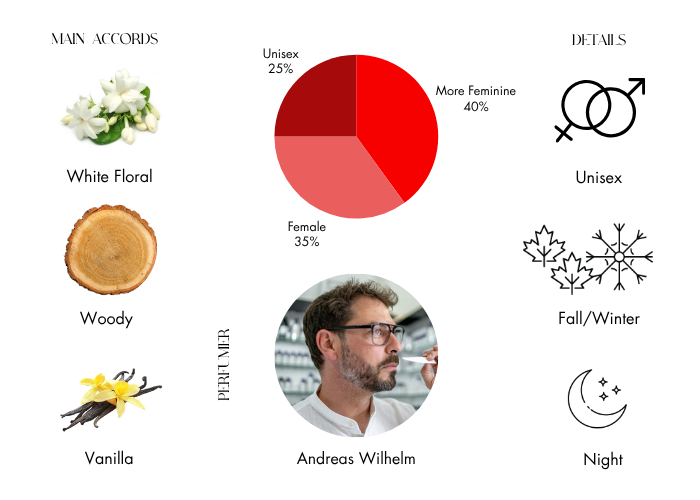 Brand Story Image 1