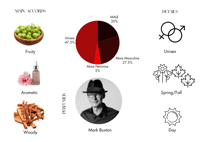 Brand Story Image 1