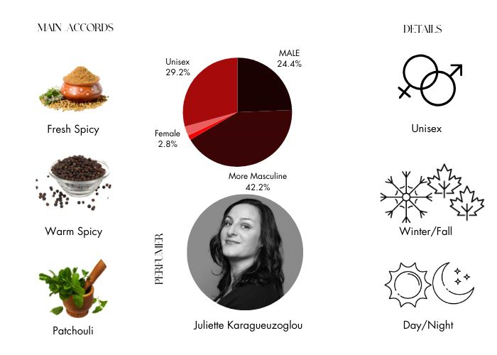 Brand Story Image 1