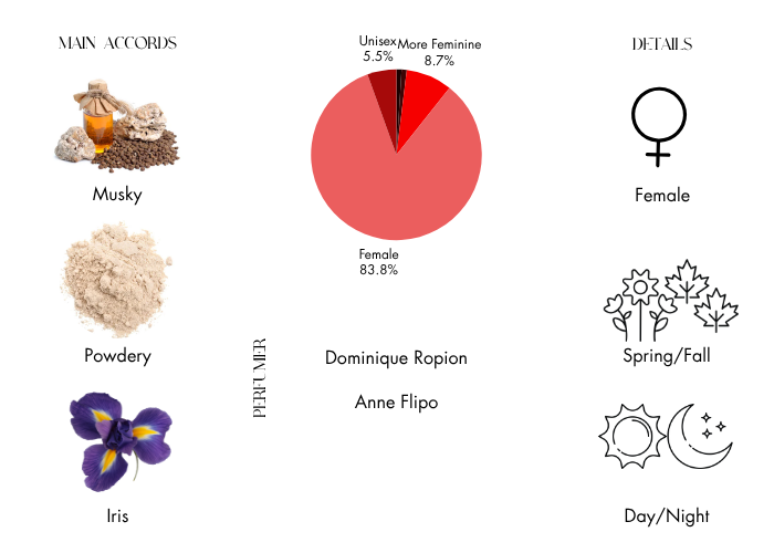 Brand Story Image 1