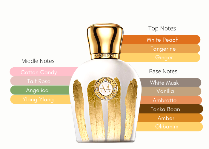 Brand Story Image 2