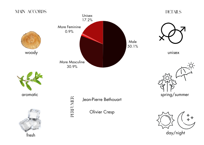 Brand Story Image 1