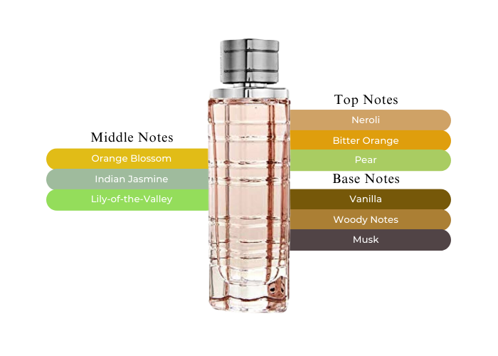 Brand Story Image 2