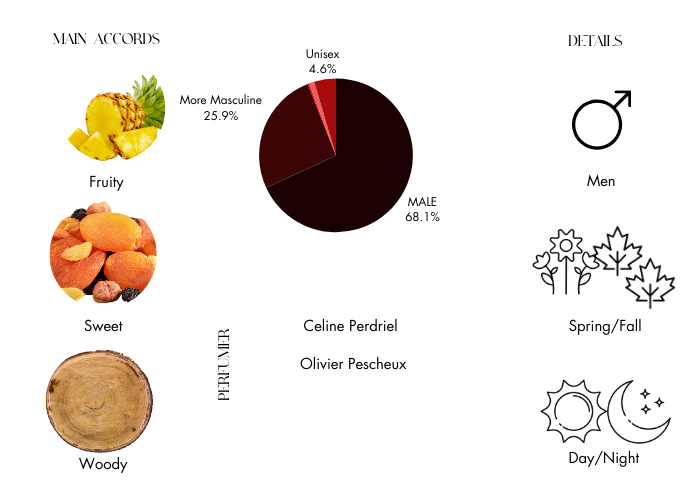 Brand Story Image 1