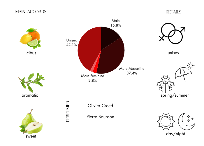 Brand Story Image 1