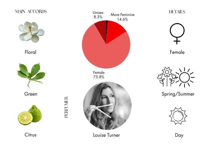 Brand Story Image 1