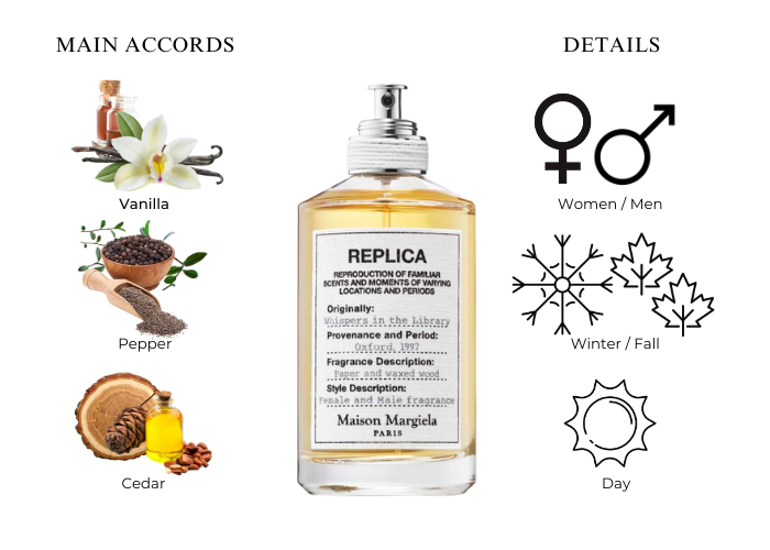 Maison Martin Margiela Replica Whispers in the Library 5ml Eau de Maison Martin Margiela Replica Whispers in the Library 5ml Eau de