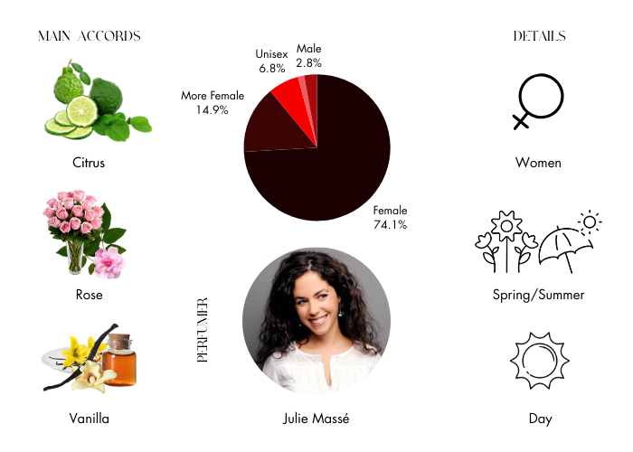 Brand Story Image 1