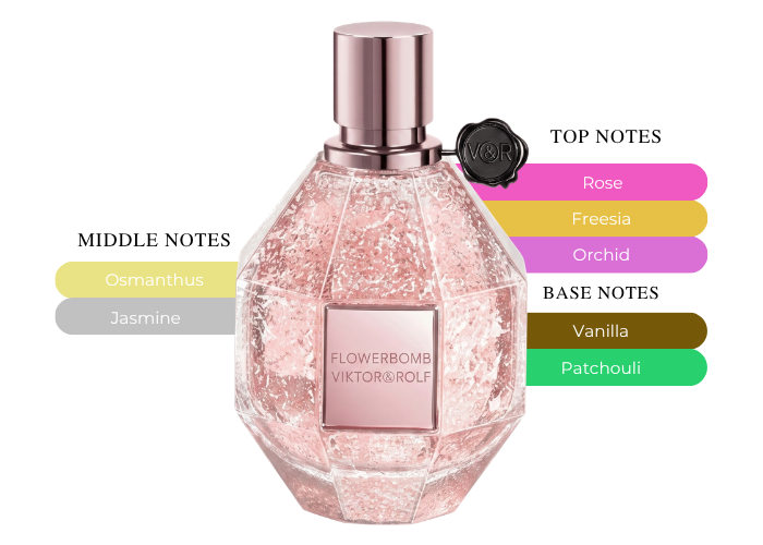 Brand Story Image 2