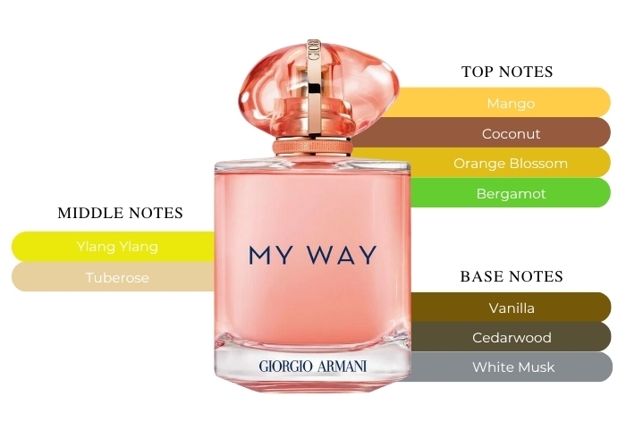 Brand Story Image 2