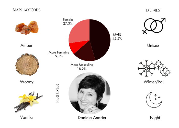 Brand Story Image 1