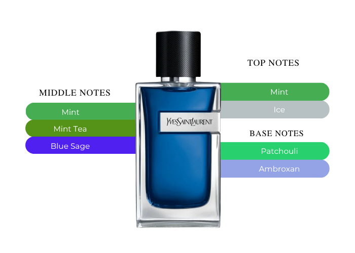 Brand Story Image 2