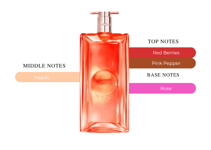 Brand Story Image 2