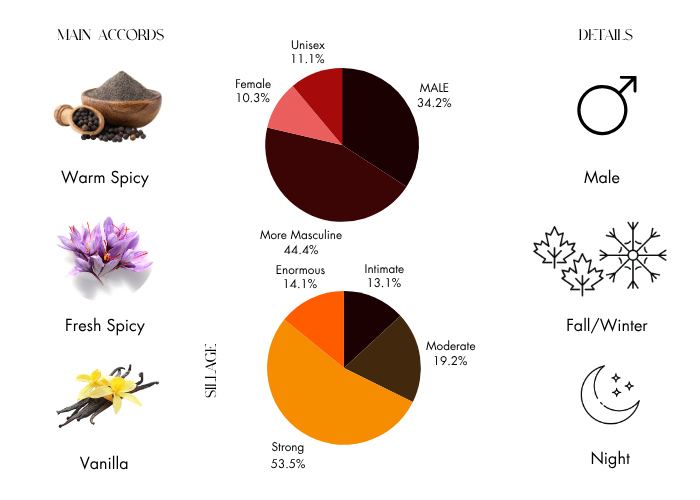 Brand Story Image 1