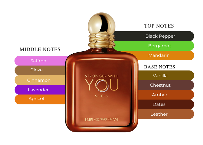 Brand Story Image 2