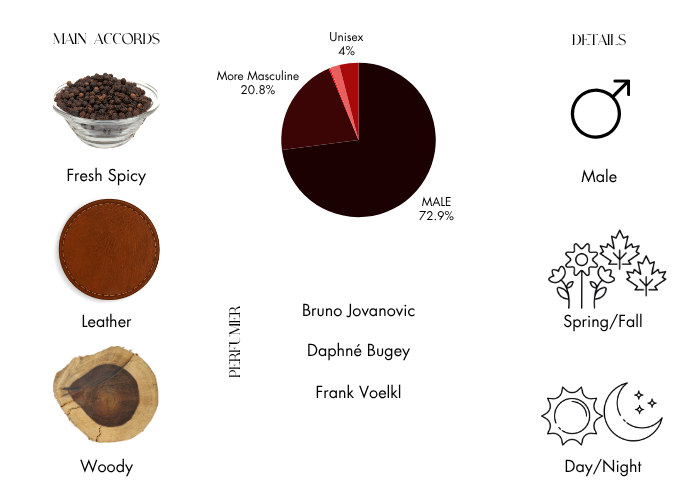 Brand Story Image 1