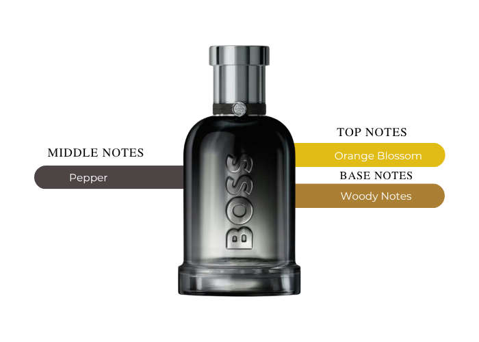 Brand Story Image 2