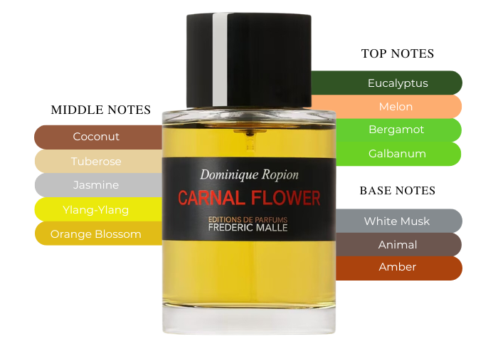 The Art of Seduction-Embrace The Frederic Malle Carnal Flower 5ml The Art of Seduction-Embrace The Frederic Malle Carnal Flower 5ml