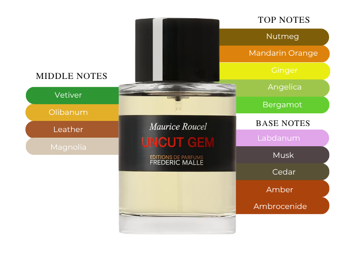 Brand Story Image 2
