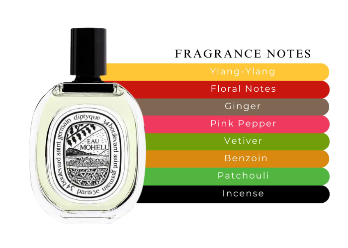 Diptyque Eau Moheli Limited Edition 5ml Eau de Parfum | MaxAroma.com Diptyque Eau Moheli Limited Edition 5ml Eau de Parfum | MaxAroma.com