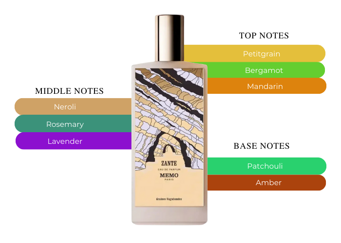 Brand Story Image 2