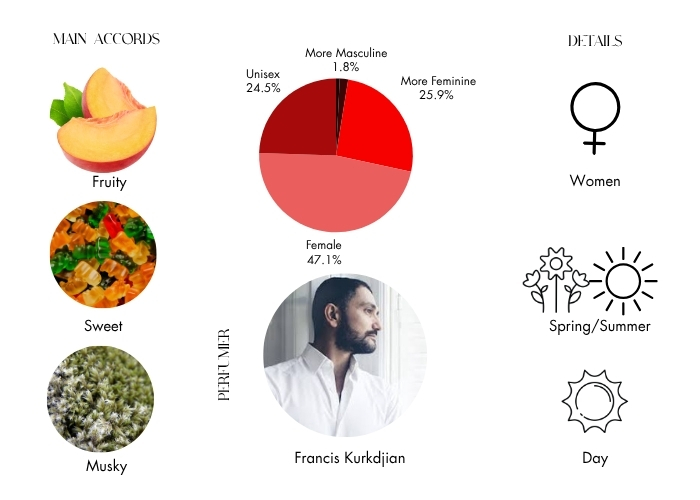 Brand Story Image 1