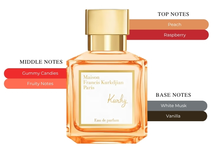Brand Story Image 2
