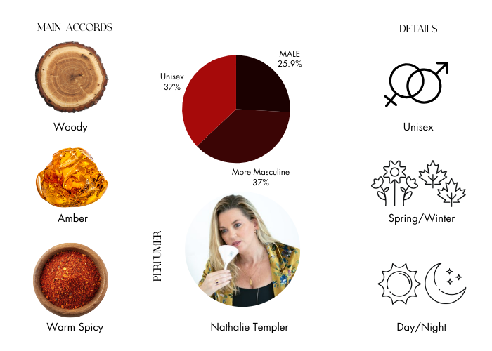 Brand Story Image 1