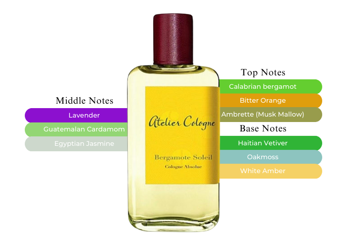 Enhance Your Everyday With Atelier Cologne Bergamote Soleil 5ml Enhance Your Everyday With Atelier Cologne Bergamote Soleil 5ml