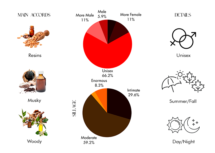 Brand Story Image 1