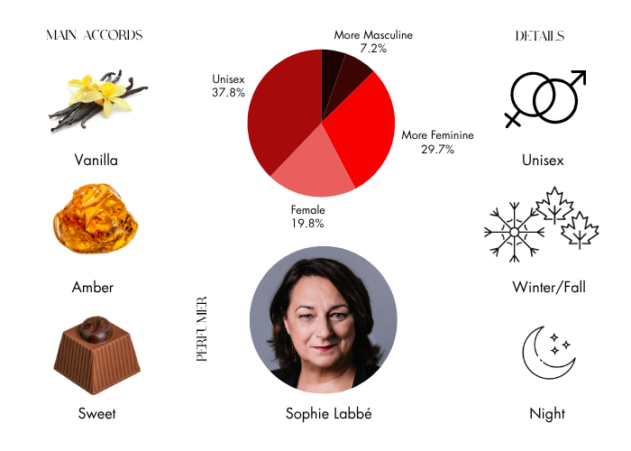Brand Story Image 1