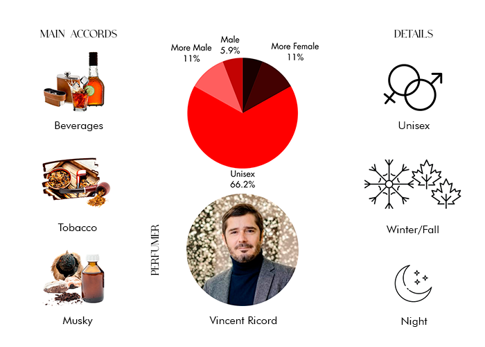 Brand Story Image 1