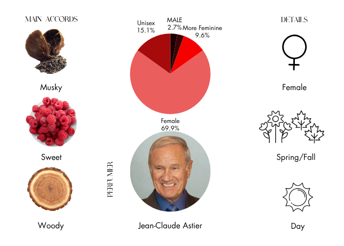 Brand Story Image 1