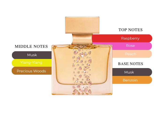 Brand Story Image 2