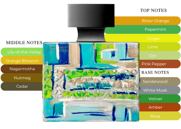 Brand Story Image 2