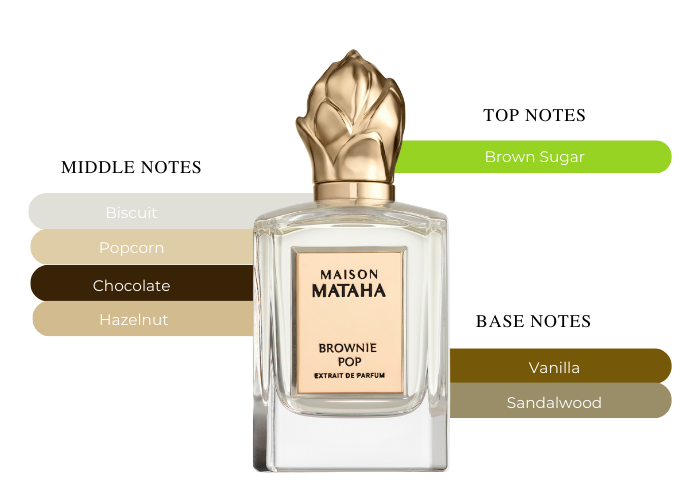 Brand Story Image 2