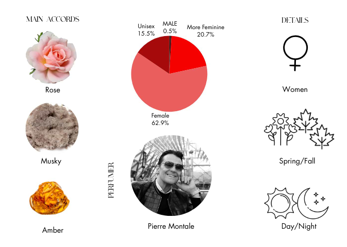 Brand Story Image 1