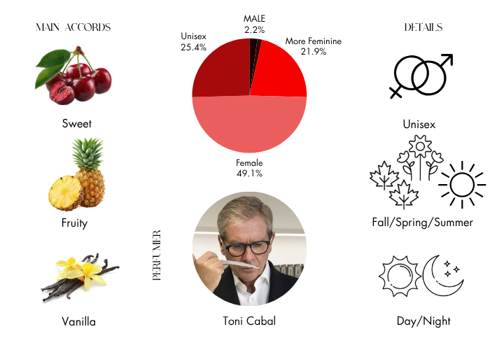 Brand Story Image 1