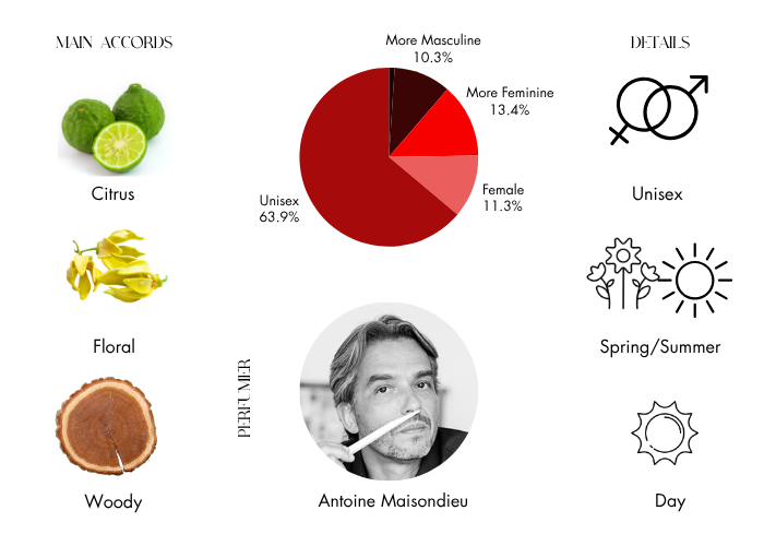 Brand Story Image 1