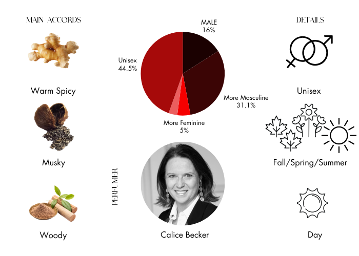 Brand Story Image 1