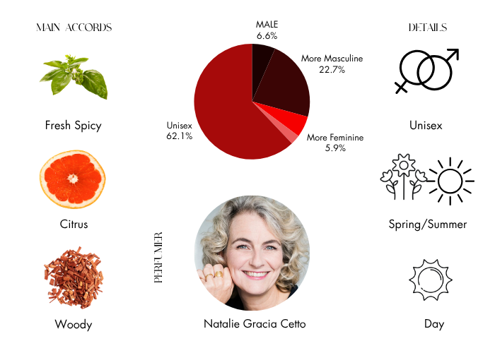 Brand Story Image 1