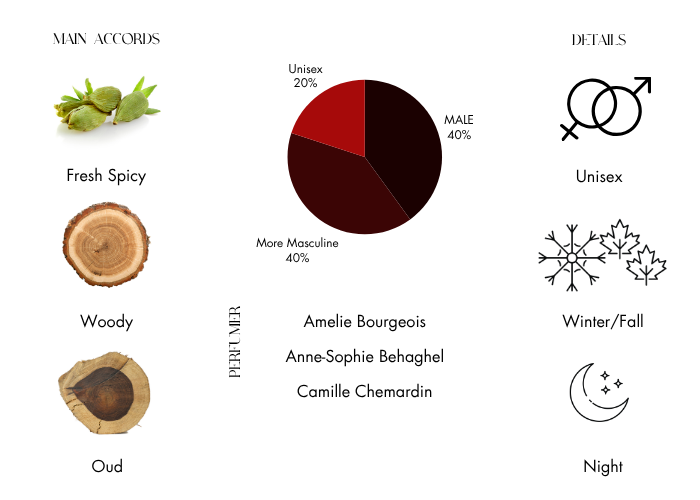 Brand Story Image 1