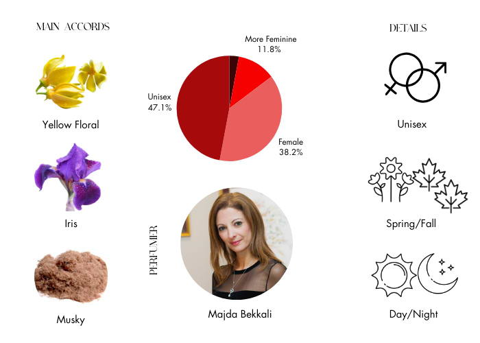 Brand Story Image 1
