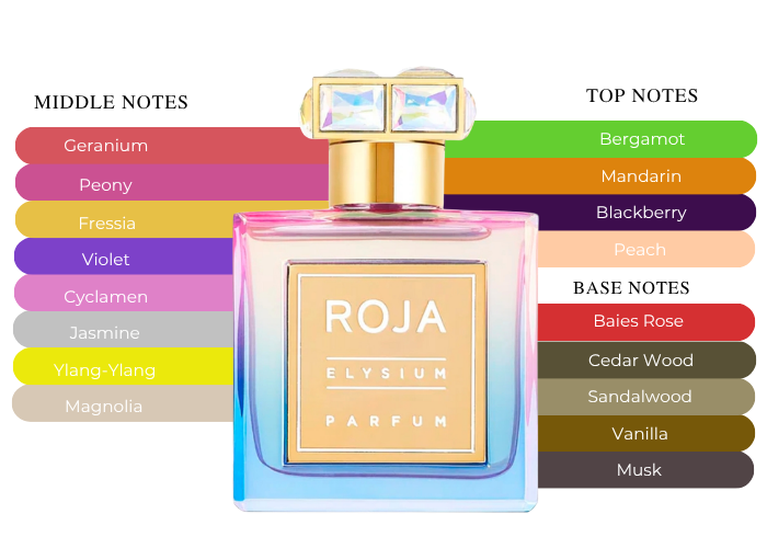 Brand Story Image 2