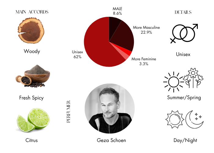 Brand Story Image 1