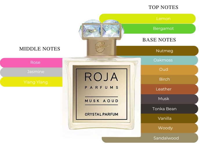 Brand Story Image 2