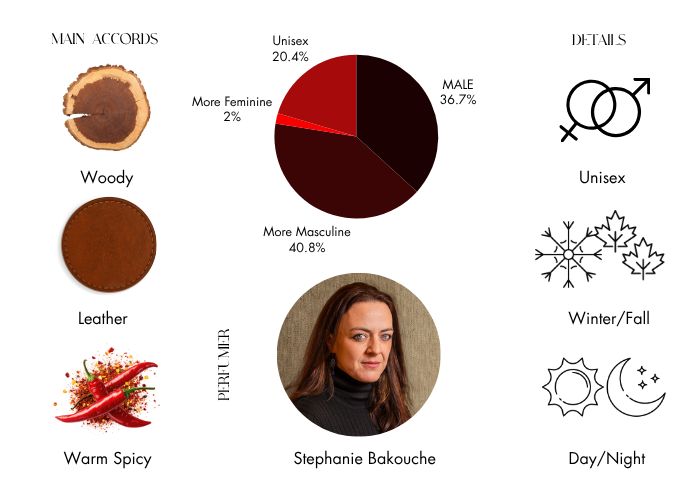 Brand Story Image 1
